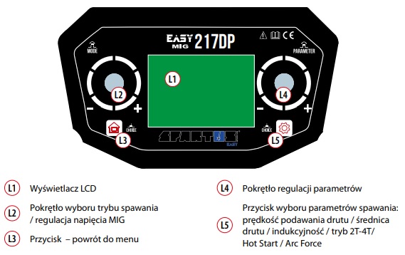 Migomat EasyMIG 217 posiada wygodny i intuicyjny panel sterowania